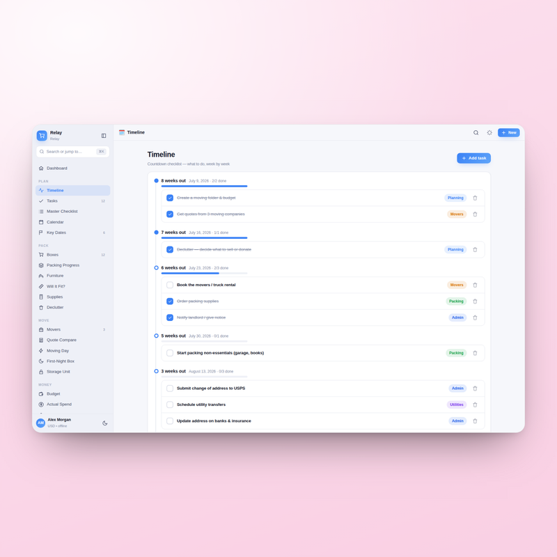 Relay — Timeline