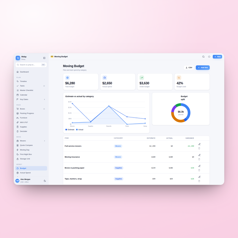 Relay — Moving Budget