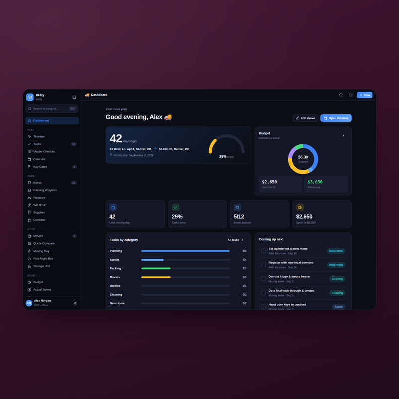 Relay — Dashboard Dark
