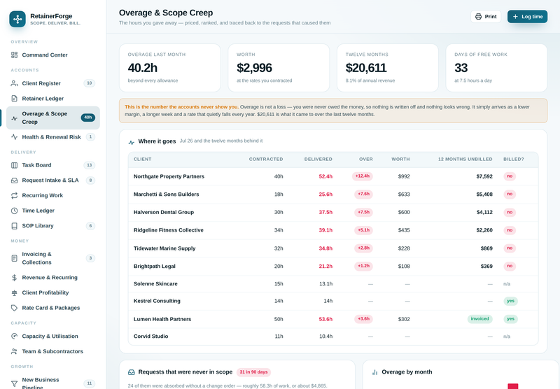 RetainerForge — overage and scope creep