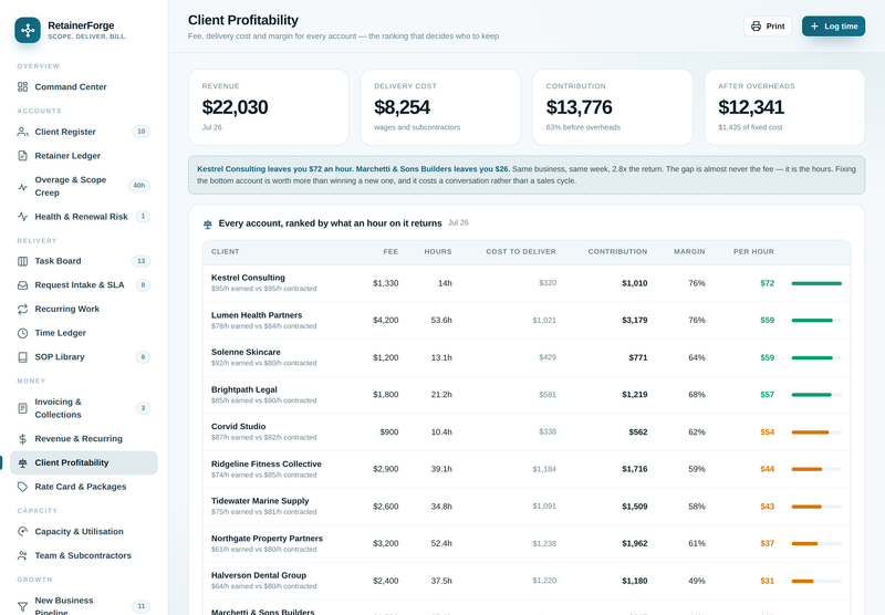 RetainerForge — client profitability