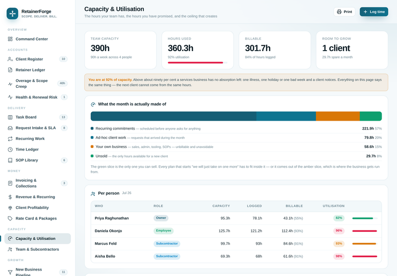 RetainerForge — capacity and utilisation