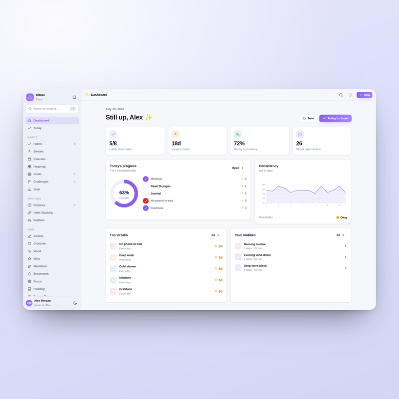Ritual — Dashboard