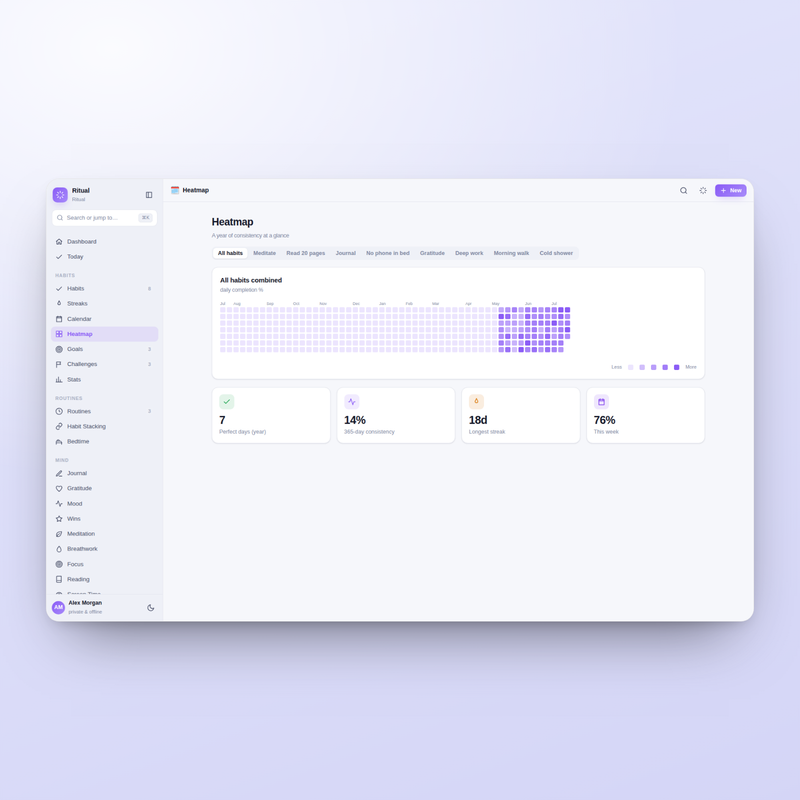 Ritual — Heatmap