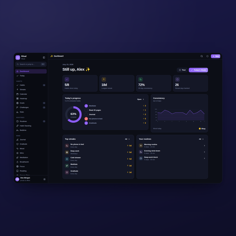 Ritual — Dashboard Dark