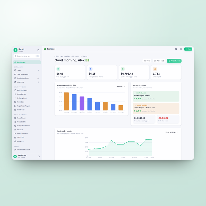Royalty dashboard — what you earn per copy across every title and format