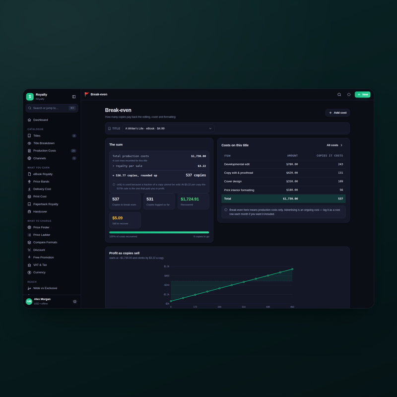 Royalty break-even in dark mode — copies needed to cover editing and cover costs