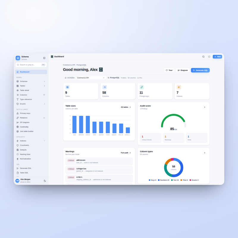 Schema — Dashboard