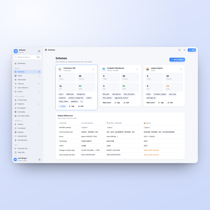 Schema — Schemas