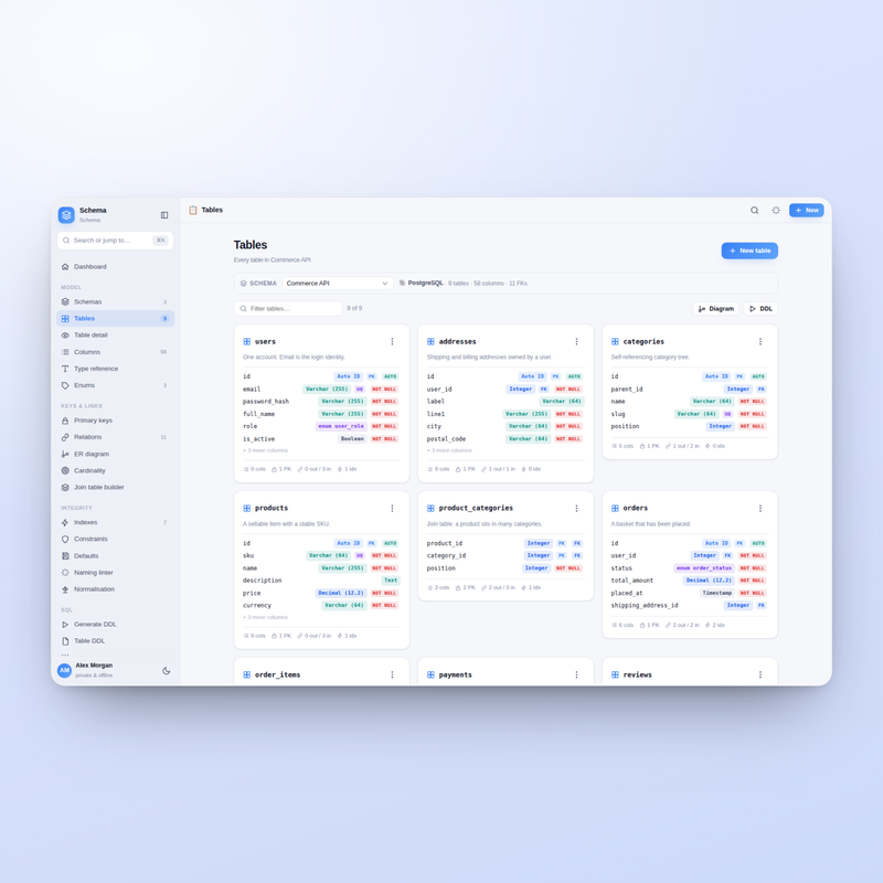Schema — Tables