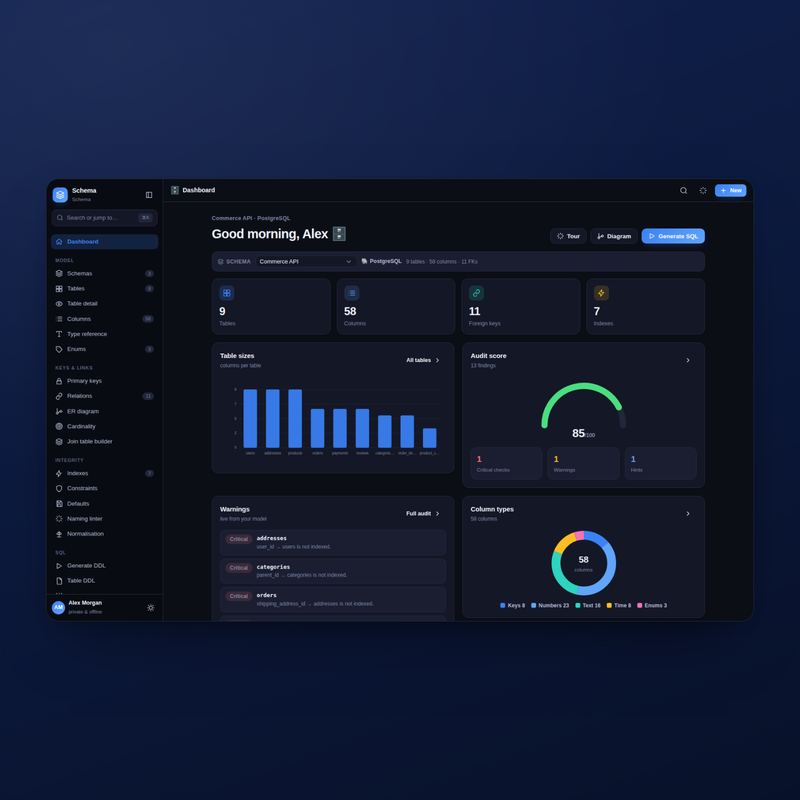 Schema — Dashboard Dark