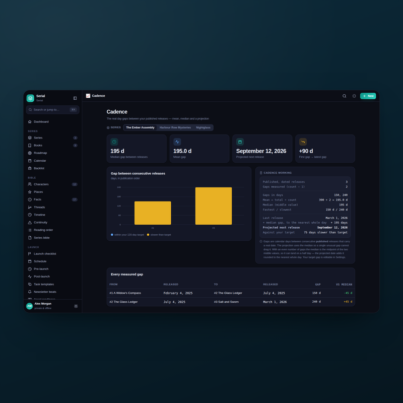 Serial cadence in dark mode — real gaps between releases and a projected next one