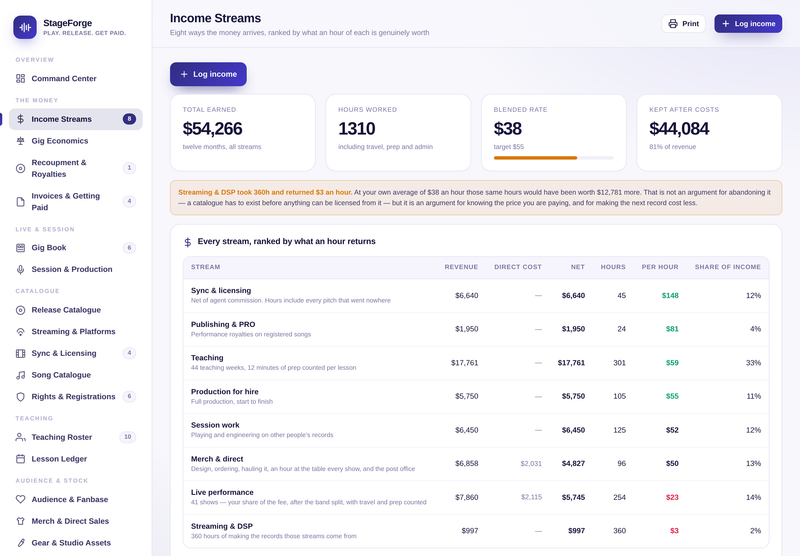 StageForge — income streams