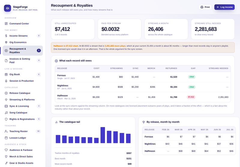 StageForge — recoupment and royalties
