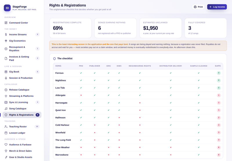 StageForge — rights and registrations