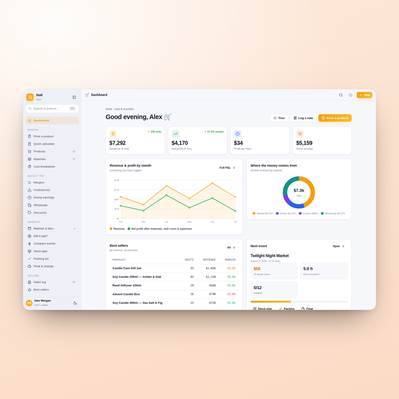 Stall dashboard — products, average margin, underpriced count and earnings per hour