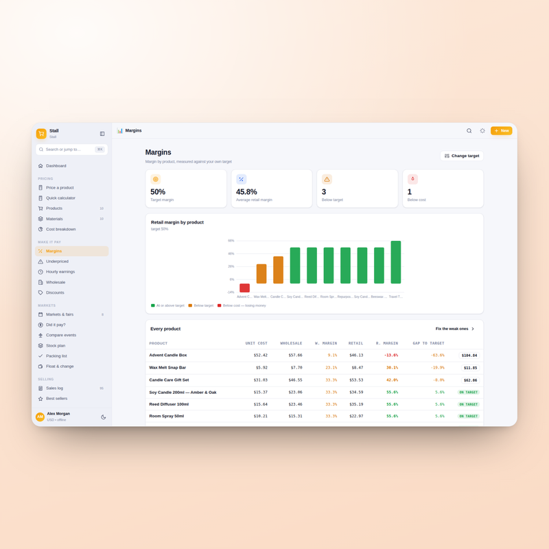 Stall margins — true margin per product, not markup