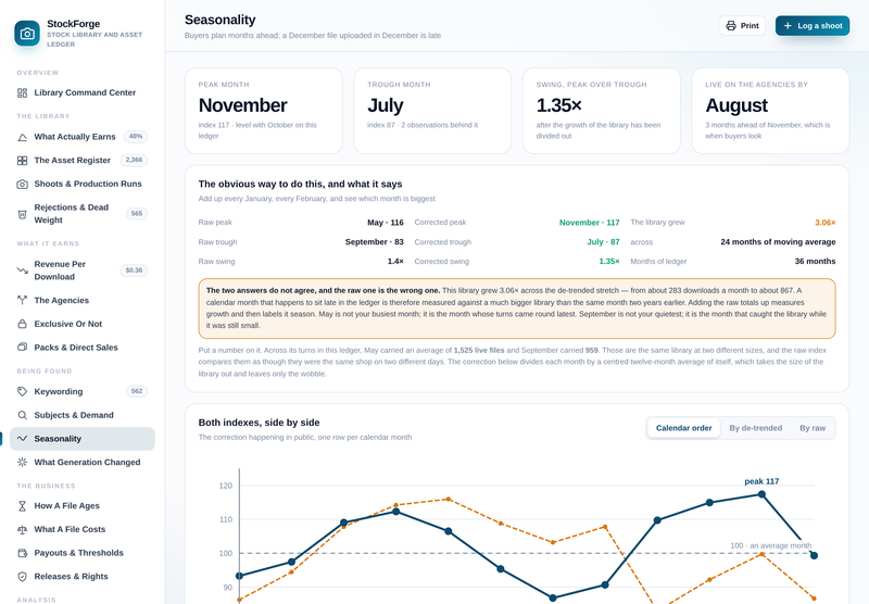 StockForge seasonality corrected