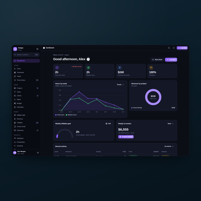 Tempo — Dashboard Dark