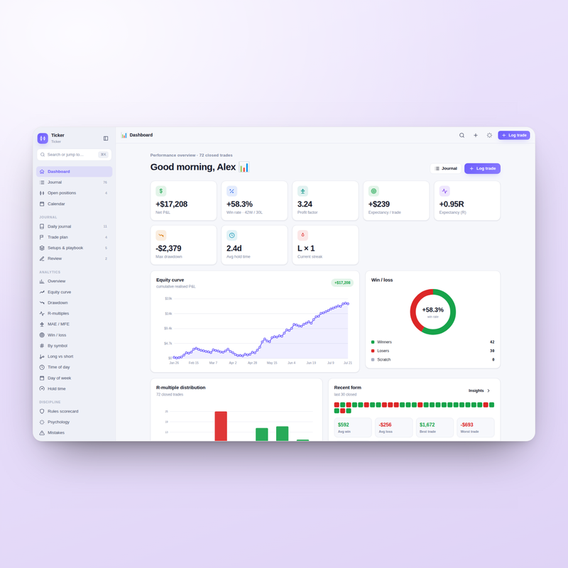Ticker — Dashboard