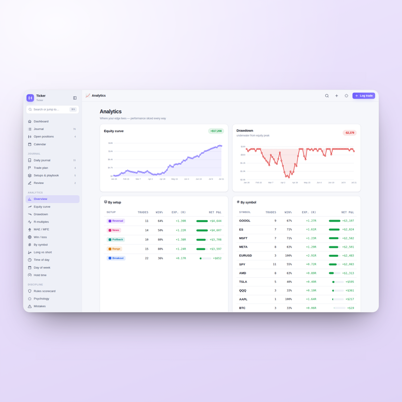 Ticker — Analytics