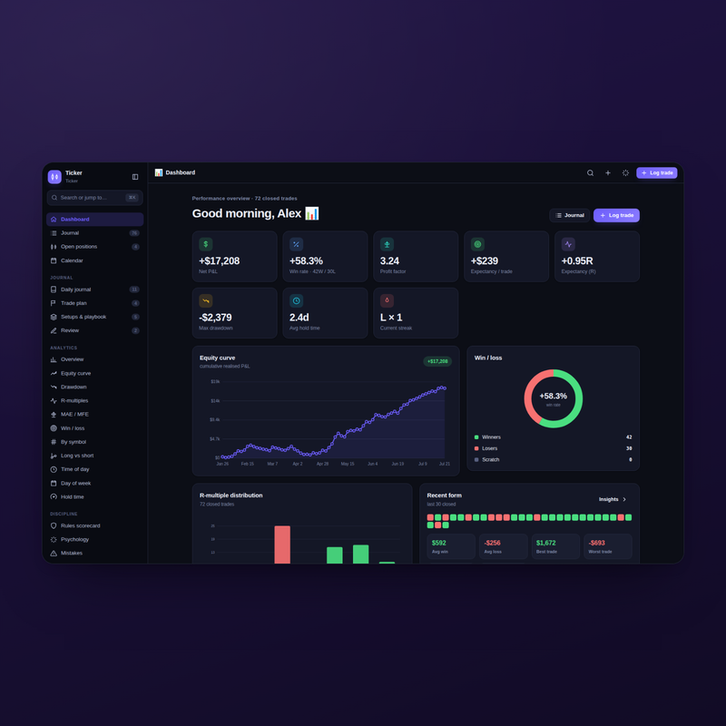 Ticker — Dashboard Dark