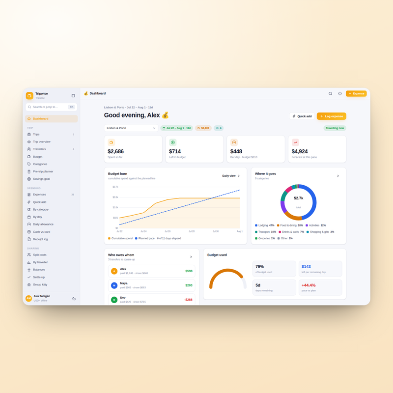 Tripwise — Dashboard