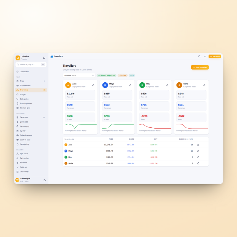 Tripwise — Travelers