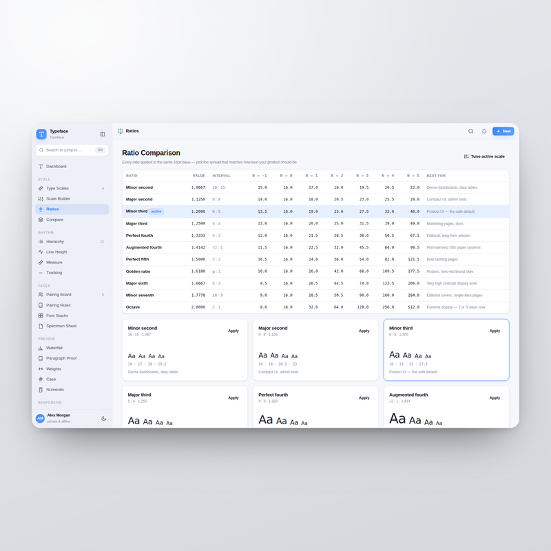 Typeface — Ratios