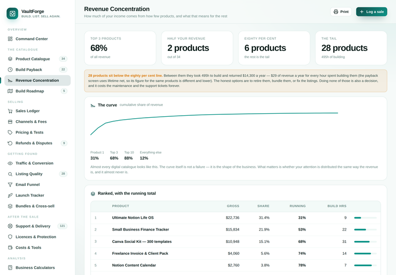 VaultForge — revenue concentration