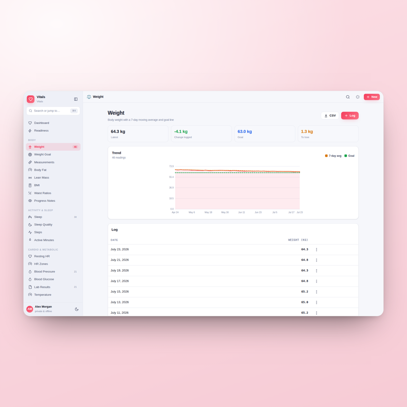 Vitals — Weight
