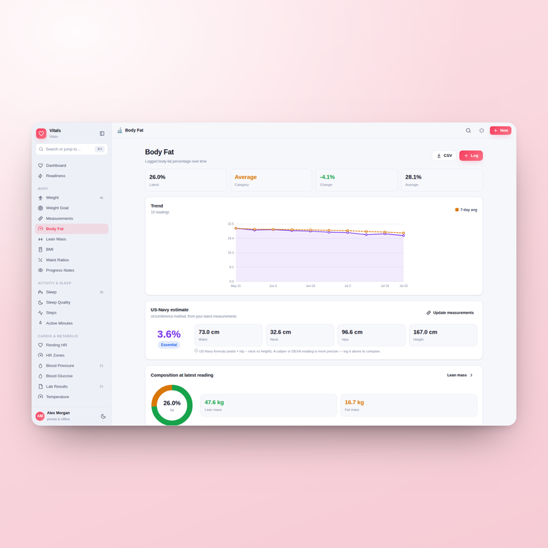 Vitals — Body Fat