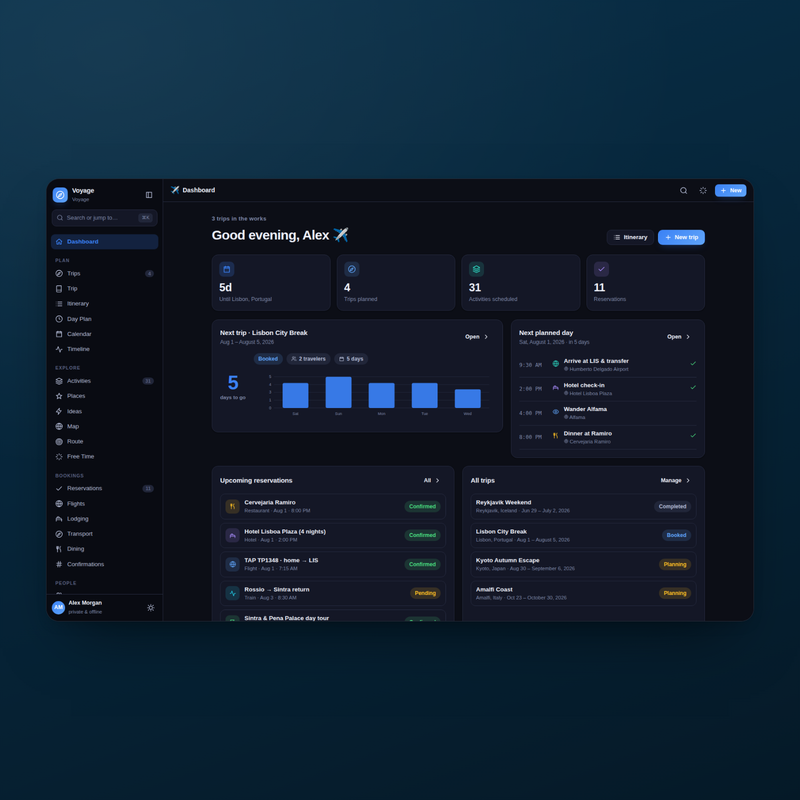 Voyage — Dashboard Dark