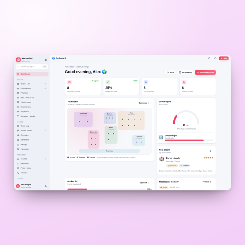 Wanderlust — Dashboard