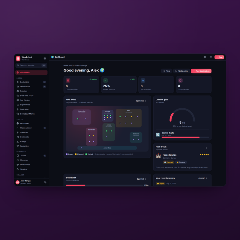 Wanderlust — Dashboard Dark