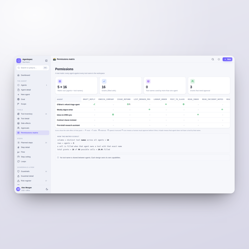 Permissions matrix of every agent against every tool