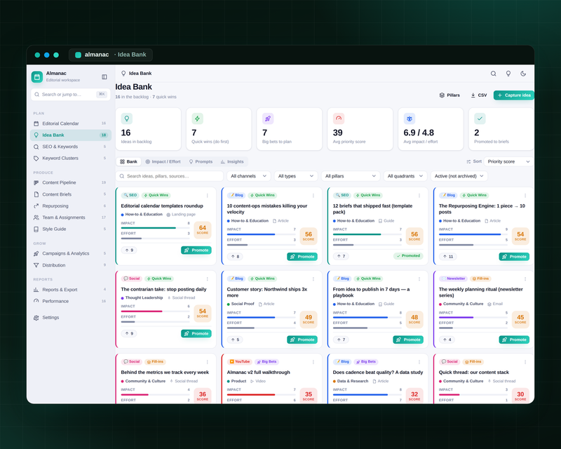 Almanac — Editorial Calendar — Idea Bank
