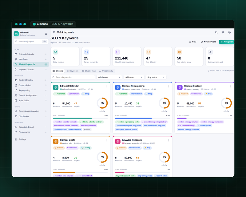 Almanac — Editorial Calendar — SEO Keywords
