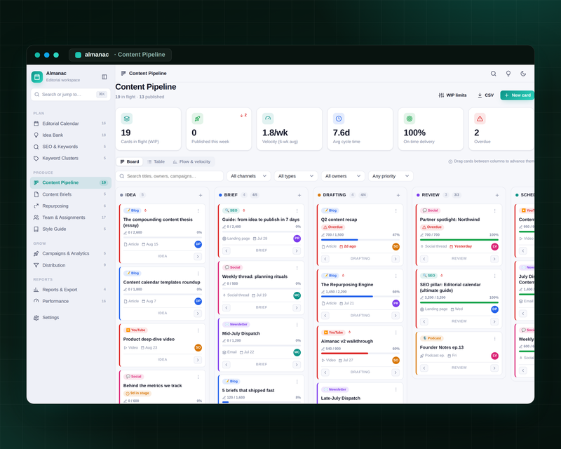 Almanac — Editorial Calendar — Content Pipeline
