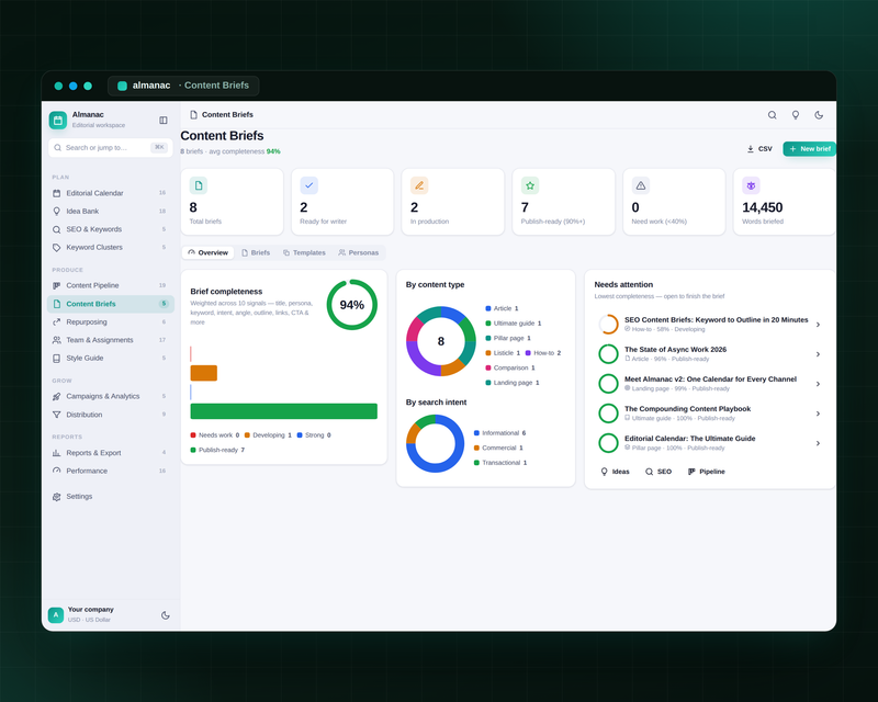 Almanac — Editorial Calendar — Content Briefs