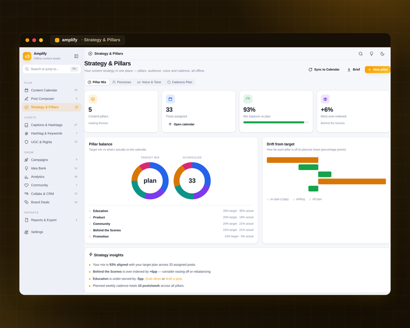 Amplify — Social Media — Strategy Pillars