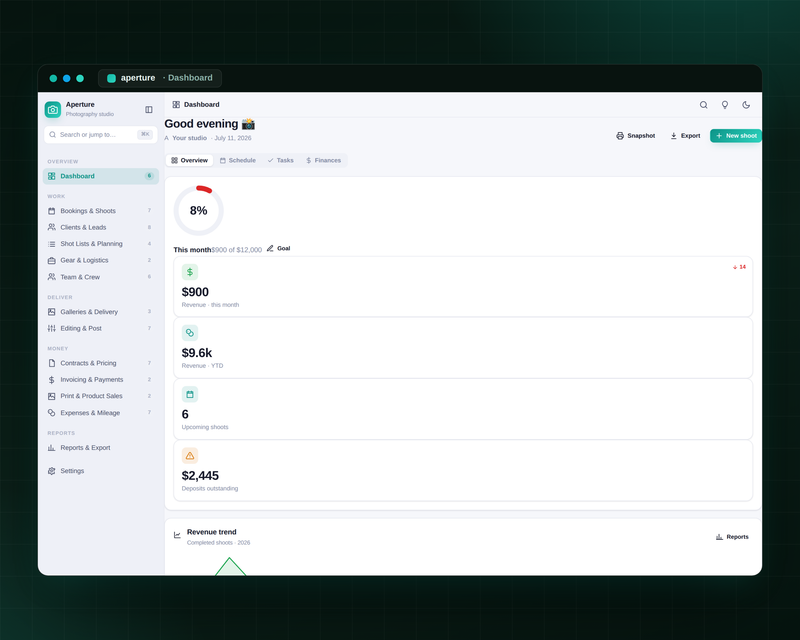 Aperture — Photography Business — Dashboard