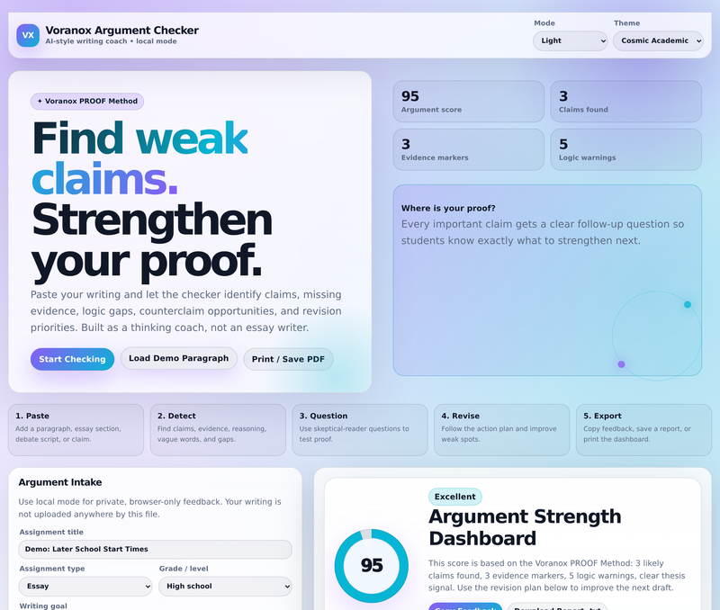 Overview with demo metrics and five-step workflow