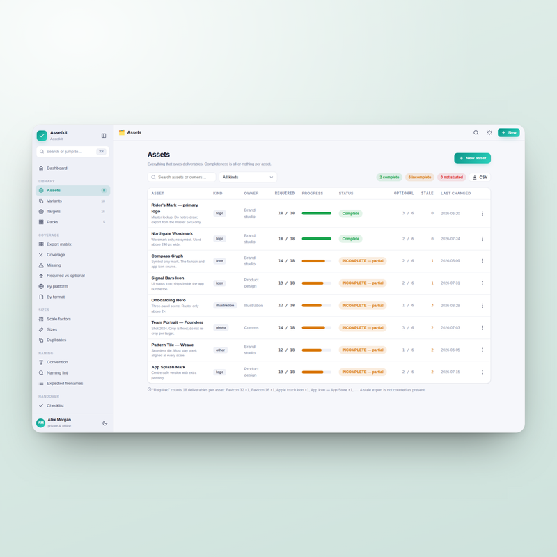 Assetkit asset library