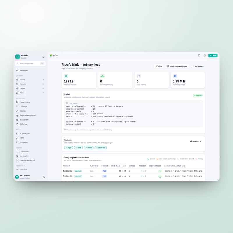Assetkit asset detail against every target
