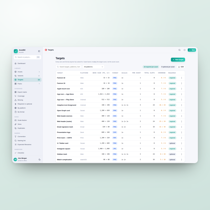 Assetkit target list