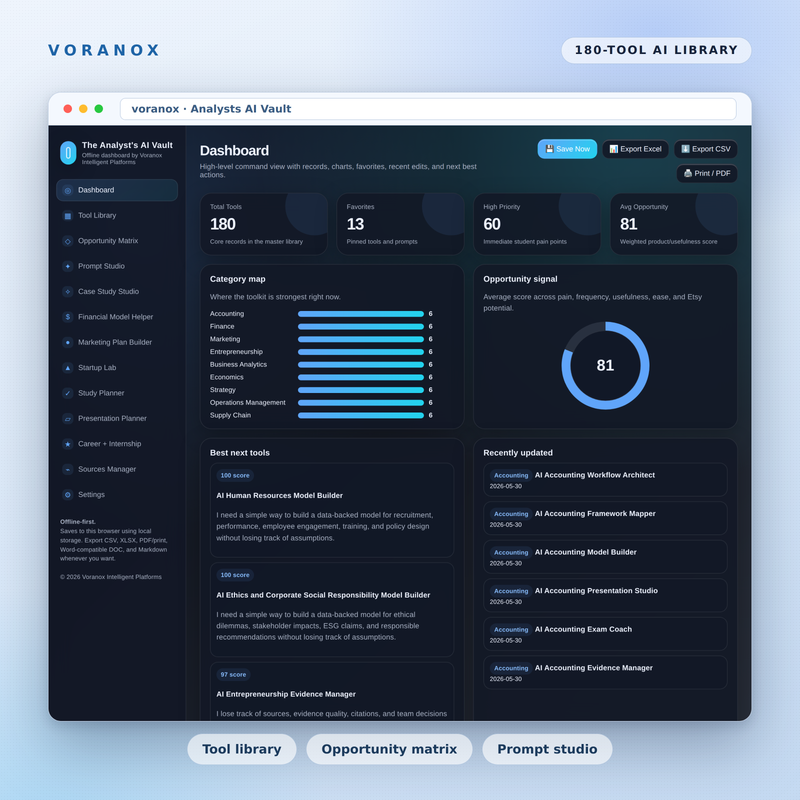 The Analyst's AI Vault — dashboard