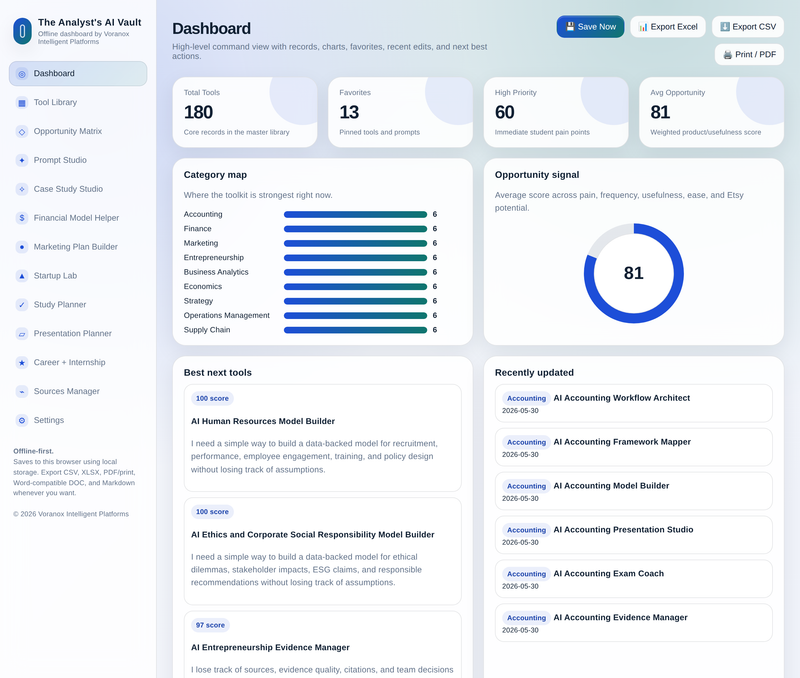 Command dashboard
