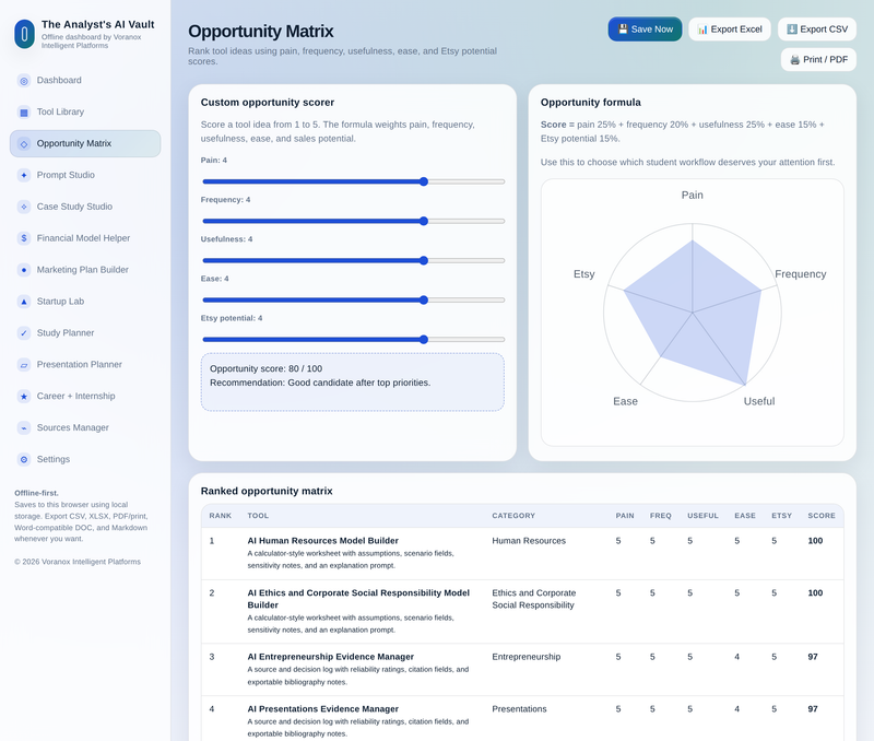 Opportunity matrix