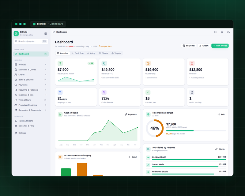 Billfold — Invoicing — Dashboard